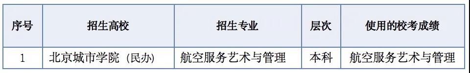 2021年使用内蒙古艺术学院对应专业校考成绩的高校