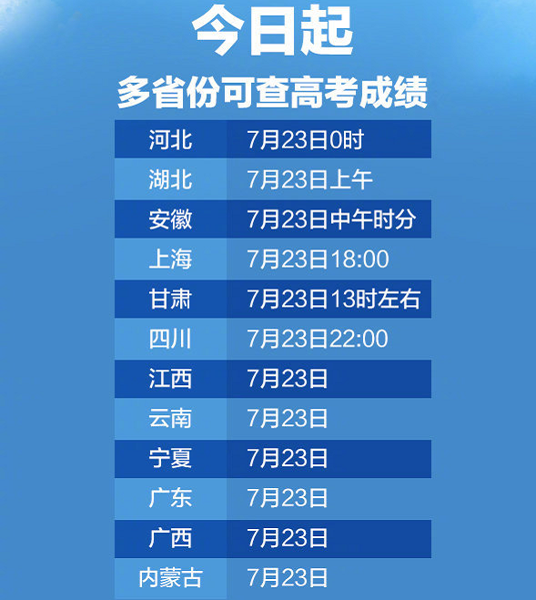 2020高考成绩开始放榜及报志愿时间汇总