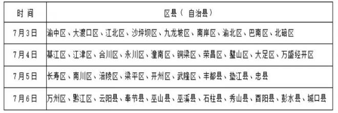 2021年重庆普通高校招生网上咨询、成绩查询及志愿填报时间安排