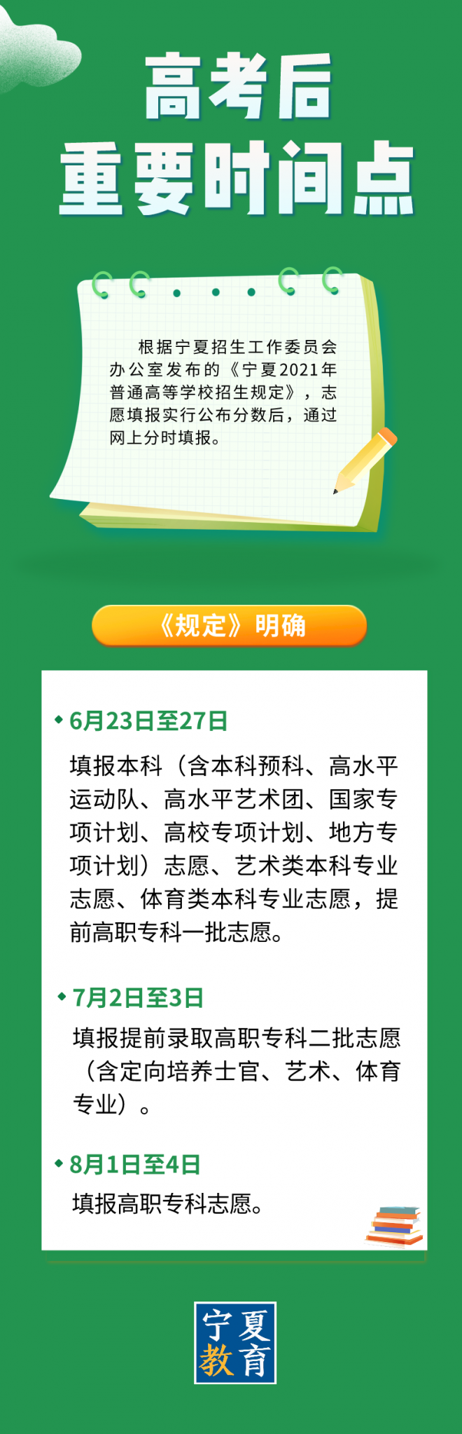 2021年宁夏预计6月23日公布成绩