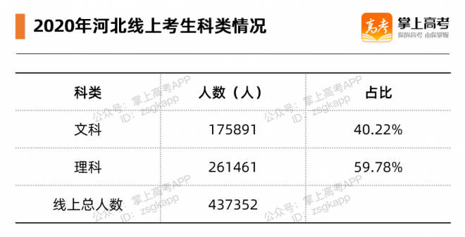 2021年新高考3+1+2首年报志愿，如何参考往年分数？