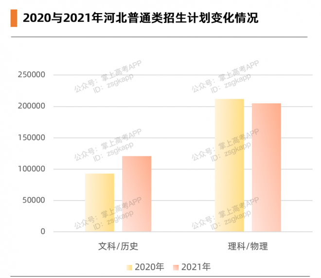 2021年新高考3+1+2首年报志愿，如何参考往年分数？