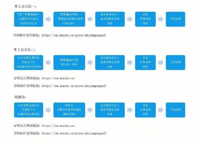 2021年安徽普通高校招生成绩和录取证明调整为网上办理