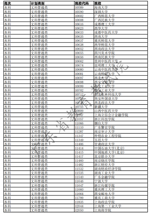 2020广东高考已完成科类录取的部分院校名单及院校代码一览表