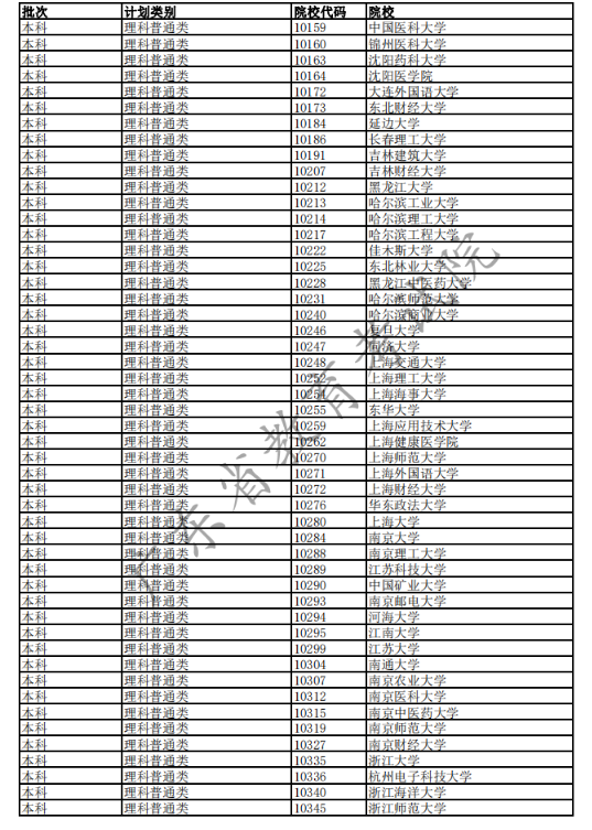 2020广东高考已完成科类录取的部分院校名单及院校代码一览表