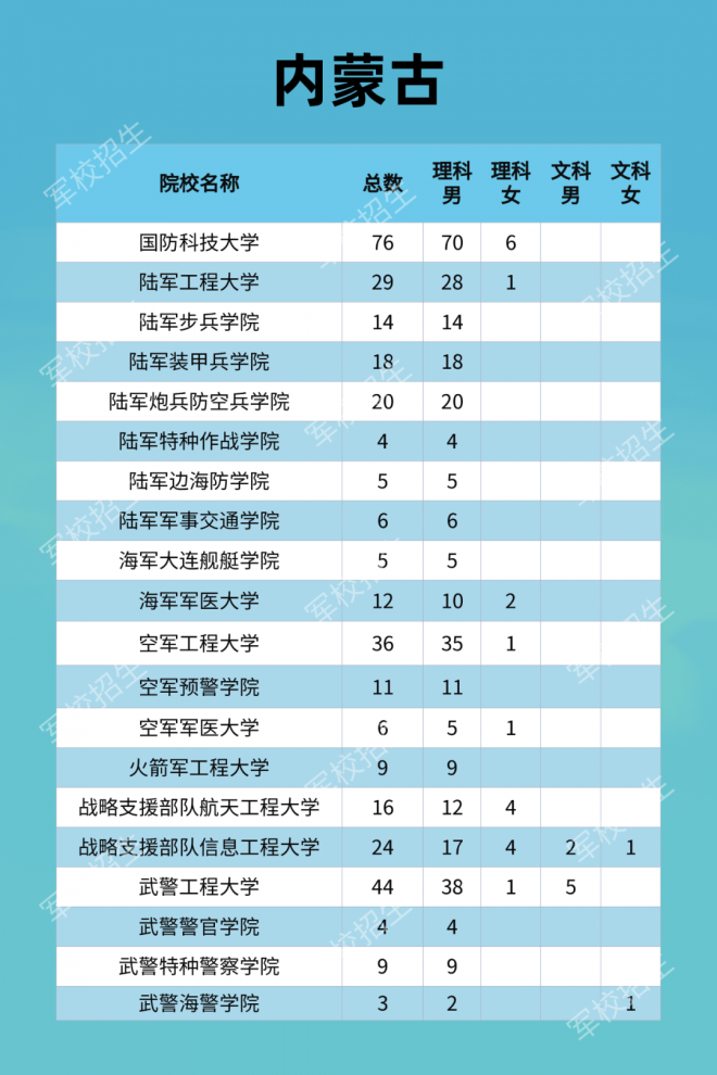 2021年军队院校全国招收普通高中毕业生计划发布！