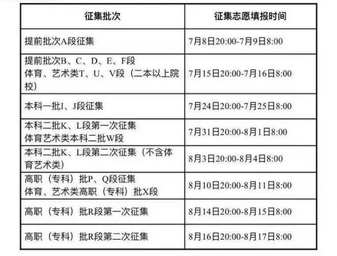 2021年甘肃普通高校招生录取工作日程安排