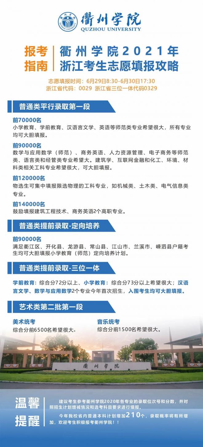 2021年全国300余所高校权威预估分数发布（三）