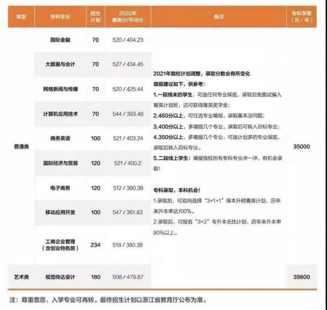 2021年全国300余所高校权威预估分数发布（三）