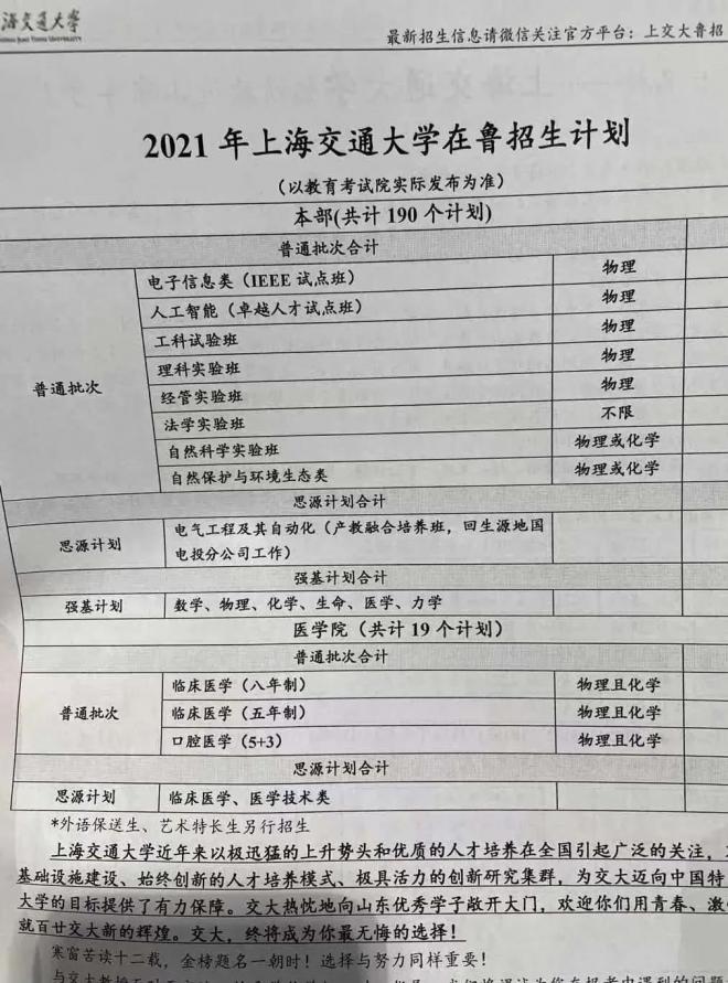 2021年全国300余所高校权威预估分数发布（二）