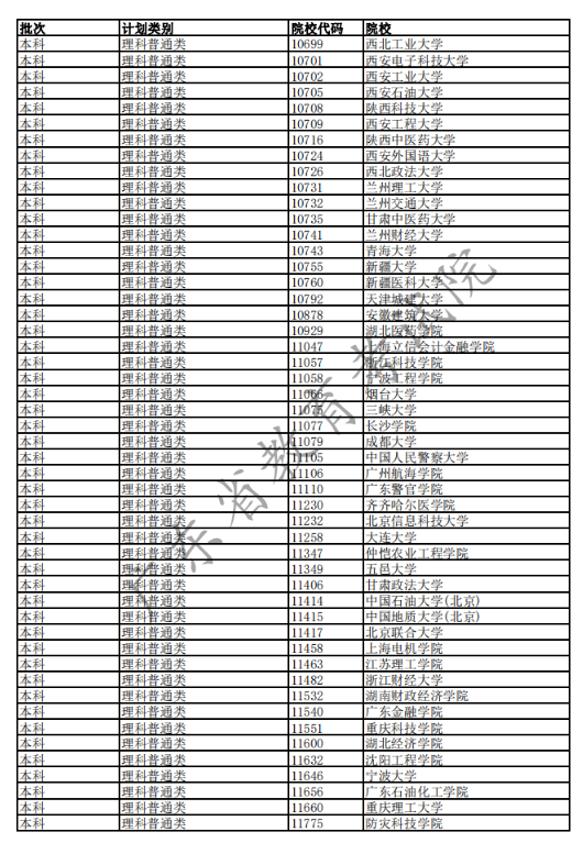 2020广东高考已完成科类录取的部分院校名单及院校代码一览表