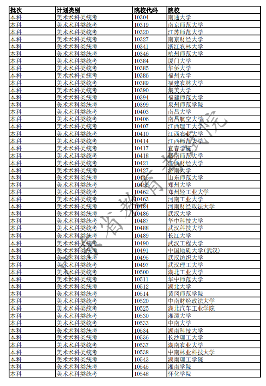 2020广东高考已完成科类录取的部分院校名单及院校代码一览表