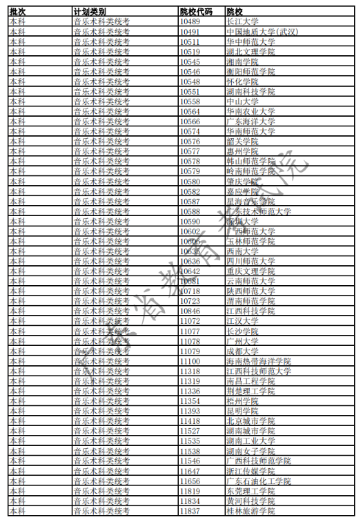 2020广东高考已完成科类录取的部分院校名单及院校代码一览表