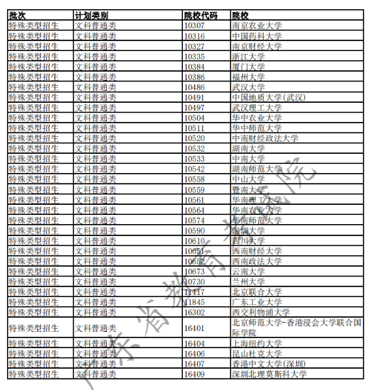 2020广东高考已完成科类录取的部分院校名单及院校代码一览表