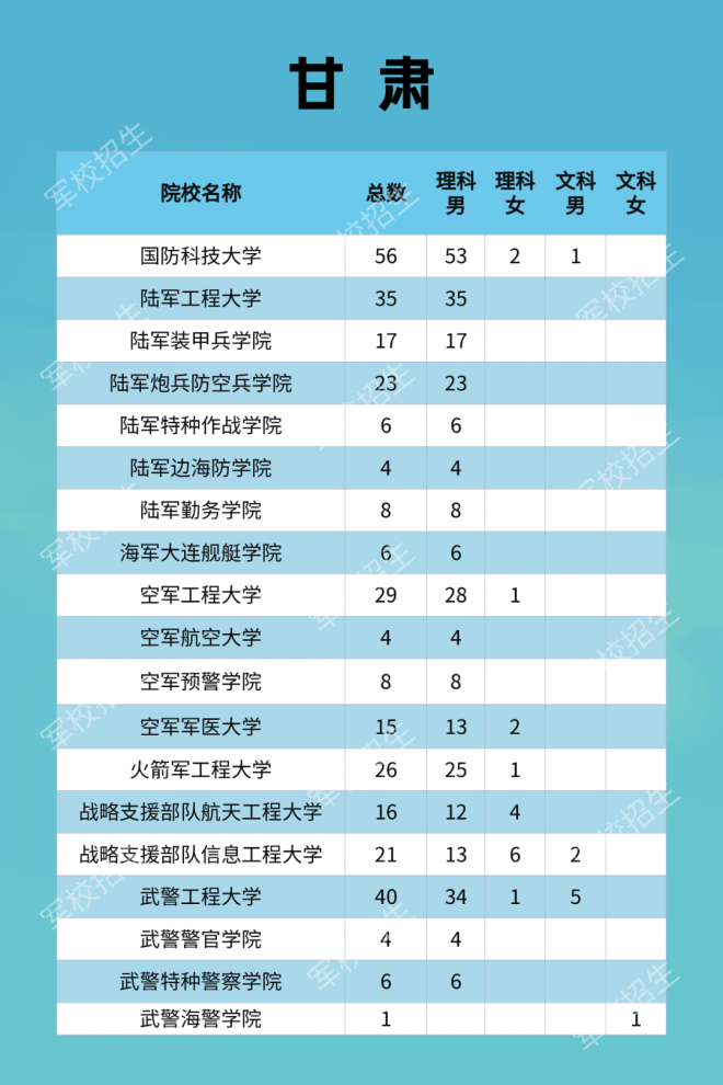 2021年军队院校全国招收普通高中毕业生计划发布！