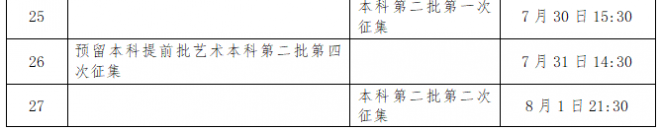 2021年广西普通高校招生录取日程表