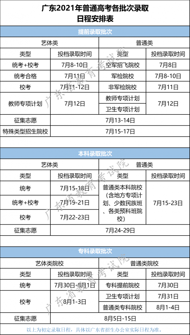 2021年广东普通高考各批次录取日程安排表