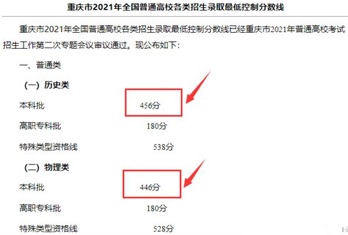 2021重庆市高考录取时间安排出炉 录取几号截止