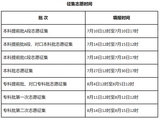 2021年高考征集志愿时间汇总发布