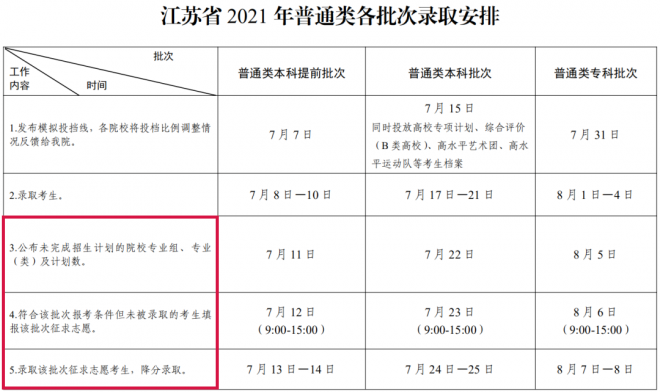 2021年高考征集志愿时间汇总发布