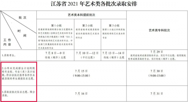 2021年高考征集志愿时间汇总发布