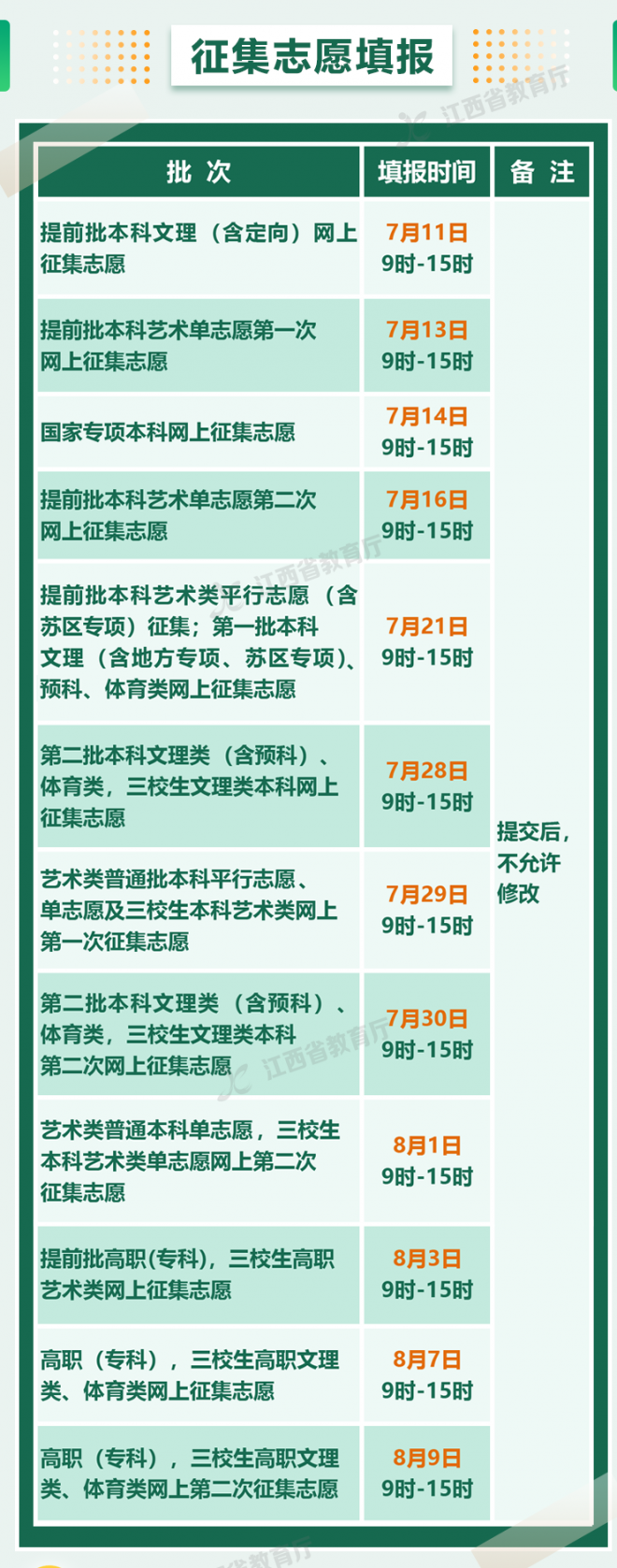 2021年高考征集志愿时间汇总发布