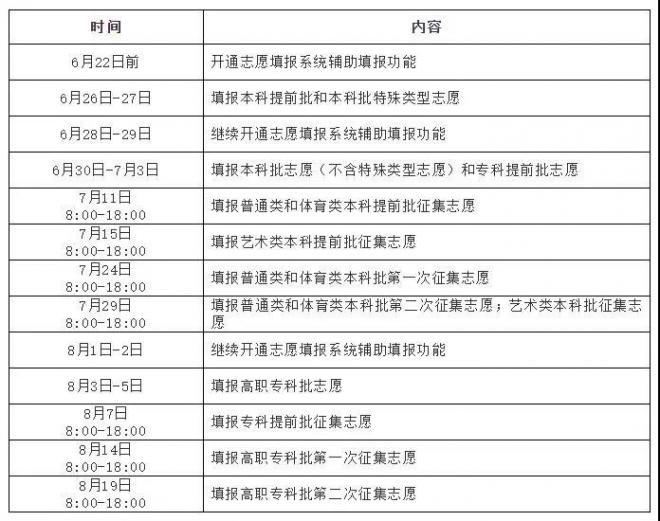 2021年高考征集志愿时间汇总发布