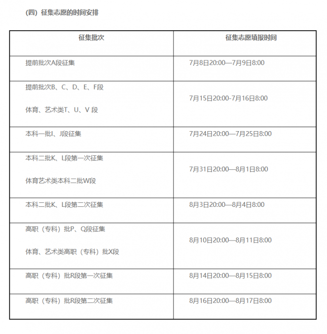 2021年高考征集志愿时间汇总发布