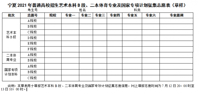 2021年宁夏提前录取艺术本科B段院校征集志愿公告