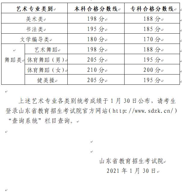 2021年山东普通高校招生美术类、文学编导类、书法类、舞蹈类专业统考合格分数线