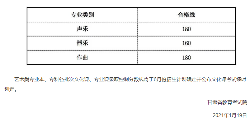 2021年甘肃普通高校招生音乐学类专业统考成绩查询公告