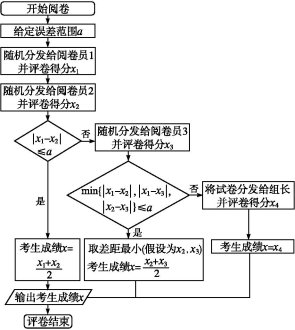 2021年高考各科评分细则公布，九科全！