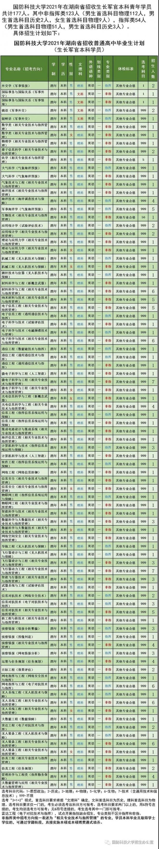 2021年27所军校在湘计划招收746人