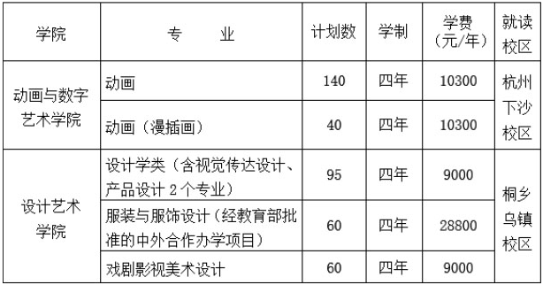 2021年浙江传媒学院美术类专业招生计划