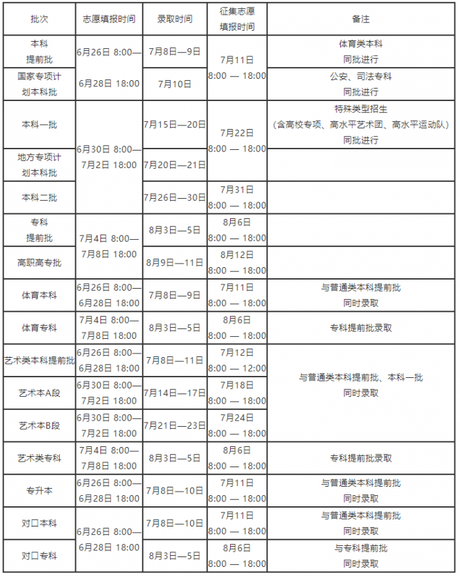 2021年河南普通高校招生考生指南