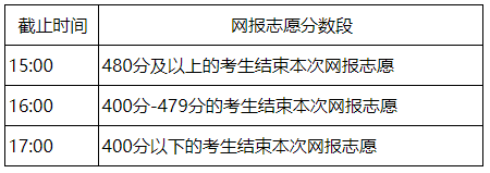 2021年内蒙古普通高校招生网上填报志愿公告本科一批第三次