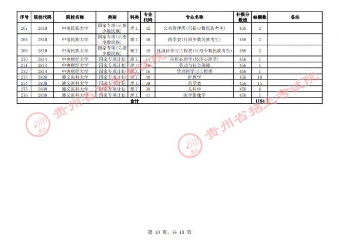 2021年贵州普通高校招生国家专项计划网上补报志愿时间