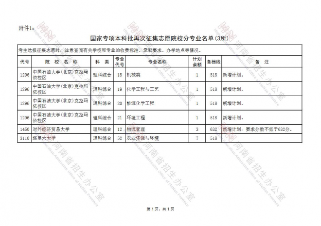 2021河南国家专项计划批、本科一批、地方专项计划批征集志愿