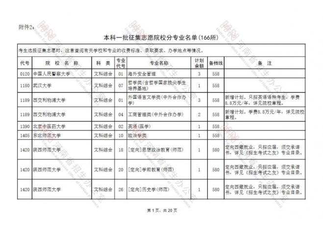 2021河南国家专项计划批、本科一批、地方专项计划批征集志愿