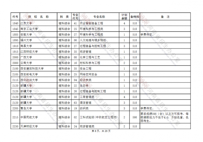 2021河南国家专项计划批、本科一批、地方专项计划批征集志愿