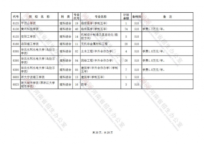 2021河南国家专项计划批、本科一批、地方专项计划批征集志愿