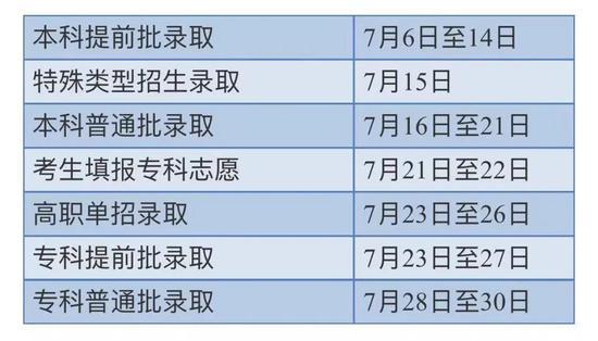 2021年北京高考录取结果查询时间及方式