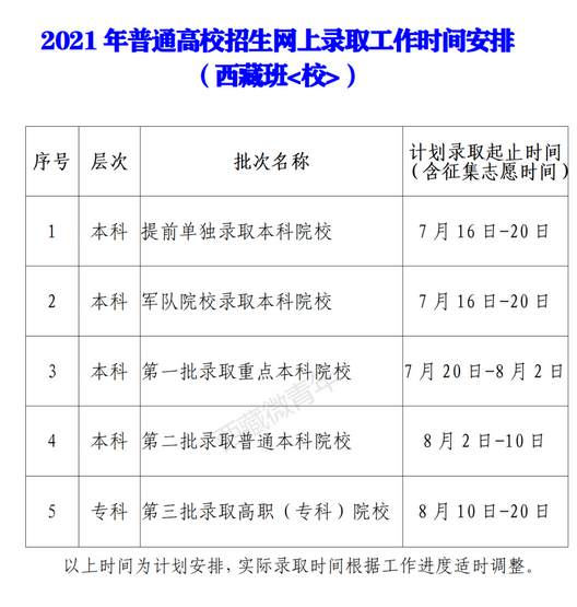 2021年西藏普通高校招生录取工作时间安排及录取结果查询方式