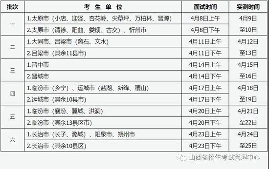 2021年山西高招体育类专业考试时间及地点