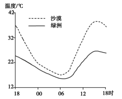 2020吉林高考文综试题及答案解析