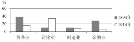 2020吉林高考文综试题及答案解析