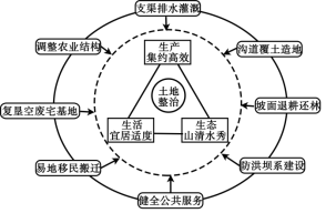 2020全国1卷高考文综试题