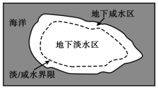 2020全国1卷高考文综试题