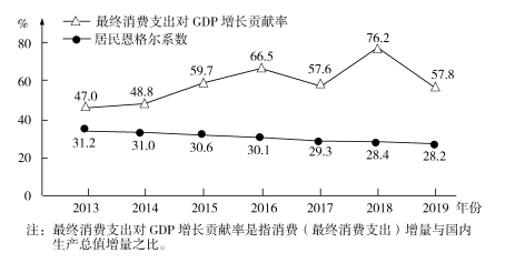 2020全国1卷高考文综试题