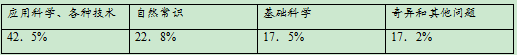 2020河南高考文综试题及答案解析